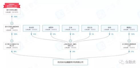 溫報集團旗下P2P青藍金服案迎進展 3人被捕、新增2人落網，金融信息技術外包存隱患