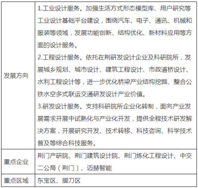 湖北荊門市發(fā)布高新技術(shù)產(chǎn)業(yè)“十四五”發(fā)展規(guī)劃，重點發(fā)展清潔能源產(chǎn)業(yè)